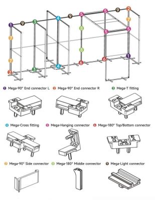SEG MEGA Verbinder-Box, Inhalt